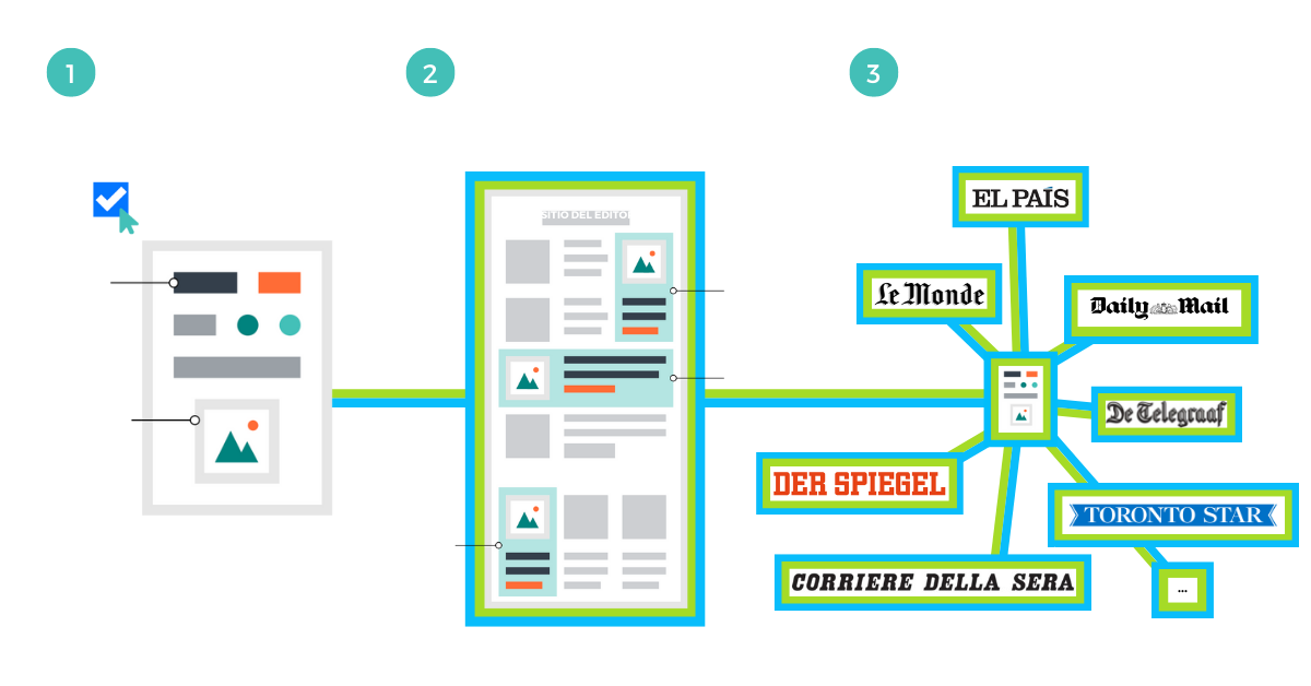 Sponsored Placement Infographic