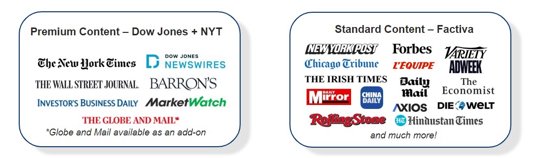 dow jones factiva partenariat cision
