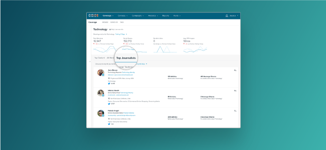 Top Journalists Analytics Screenshot